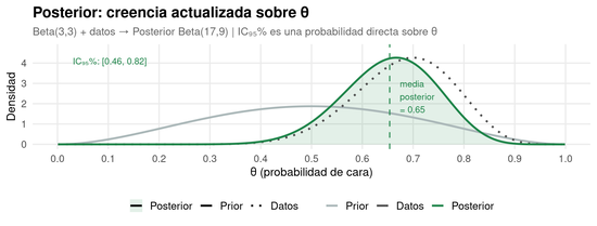 Inferencia Estadística: tres aproximaciones [Presentación]