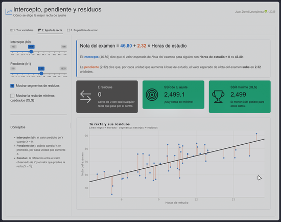 Intercepto, pendiente y residuos [App]